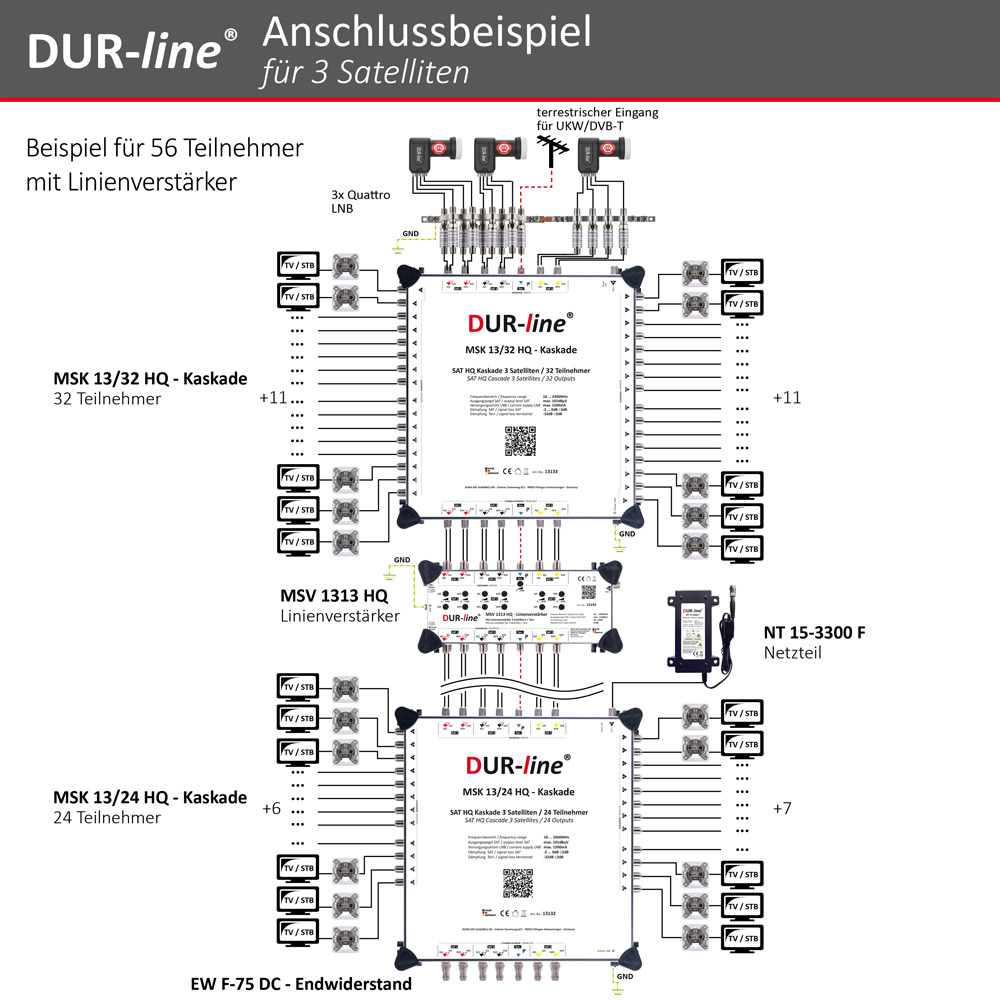 DUR-line MSK 13/8 HQ - Kaskade – Anschlussbeispiel