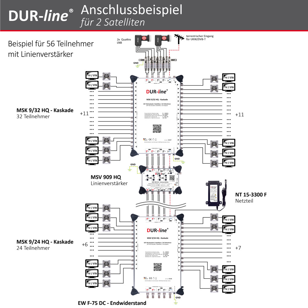 DUR-line MSK 9/8 HQ - Kaskade – Anschlussbeispiel DUR-line MSK 9/8 HQ - Kaskade – Anschlussbeispiel