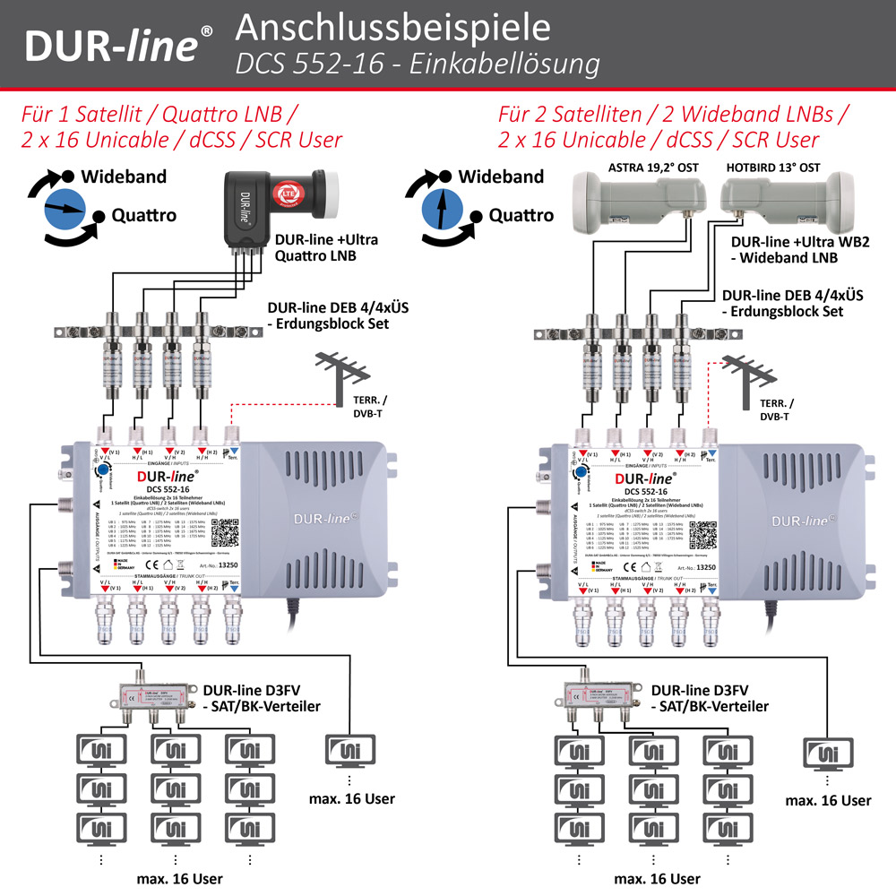 DUR-line DCS 552-16 - Einkabellösung – Anschlussbeispiel DUR-line DCS 552-16 - Einkabellösung – Anschlussbeispiel