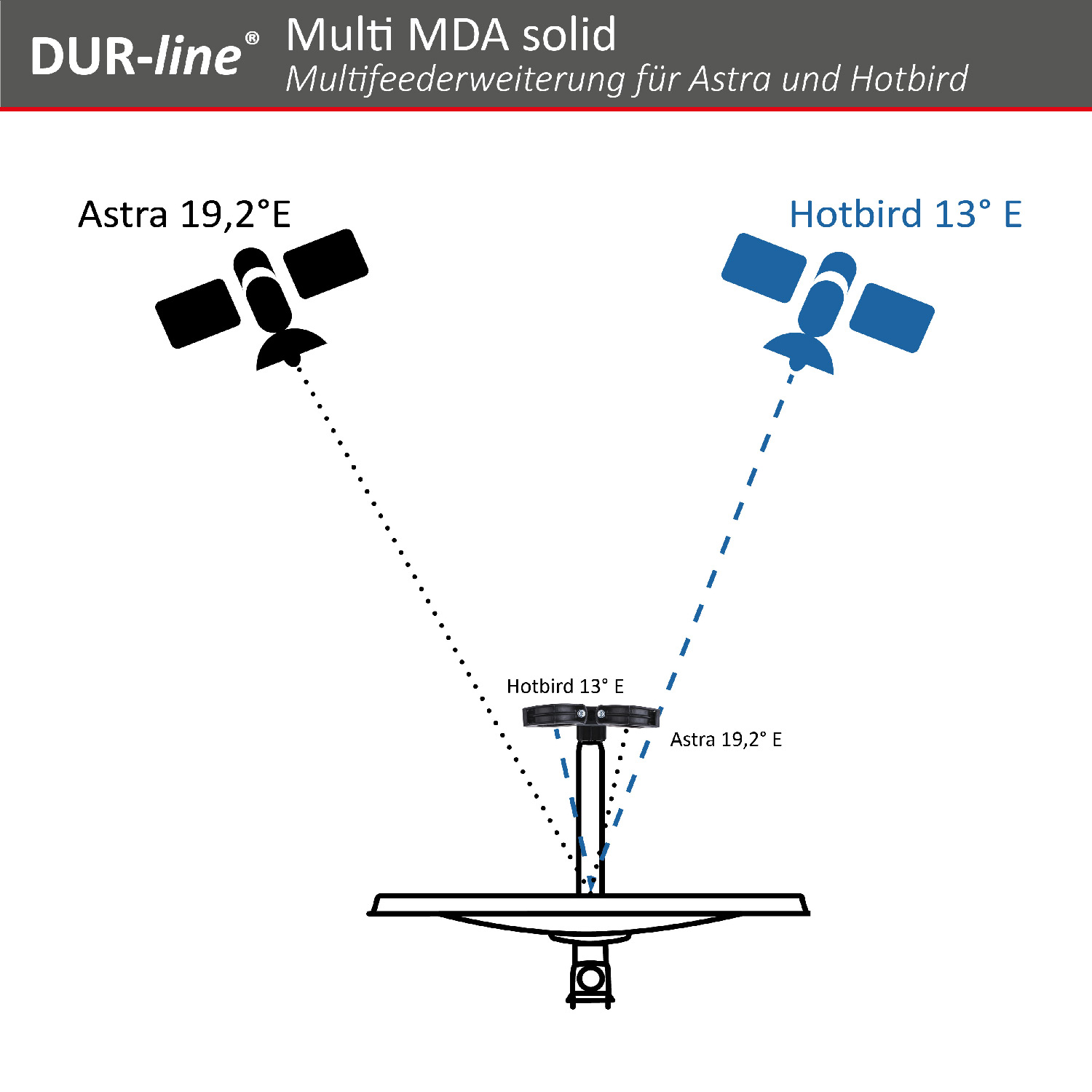 DUR-line Multi MDA solid - Multifeederweiterung – Anschlussbeispiel