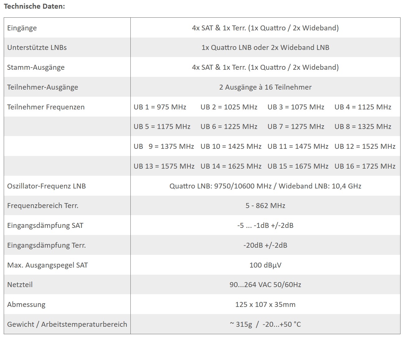 DUR-line DCS 552-16 - Einkabellösung – Produktansicht DUR-line DCS 552-16 - Einkabellösung – Produktansicht