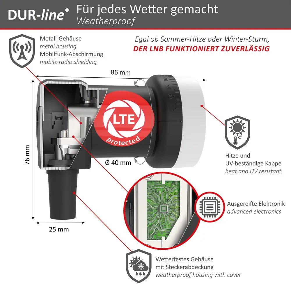 DUR-line Select 85/90 Anthrazit - Sat-Komplettanlage mit Single LNB DUR-line Select 85/90 Anthrazit - Sat-Komplettanlage mit Single LNB