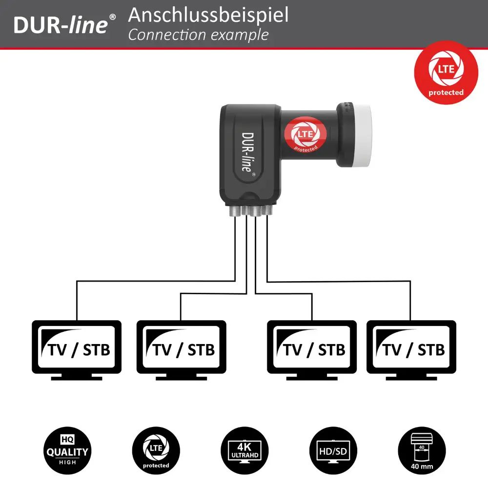 DUR-line Select 75/80 Anthrazit - Sat-Komplettanlage mit Quad LNB DUR-line Select 75/80 Anthrazit - Sat-Komplettanlage mit Quad LNB