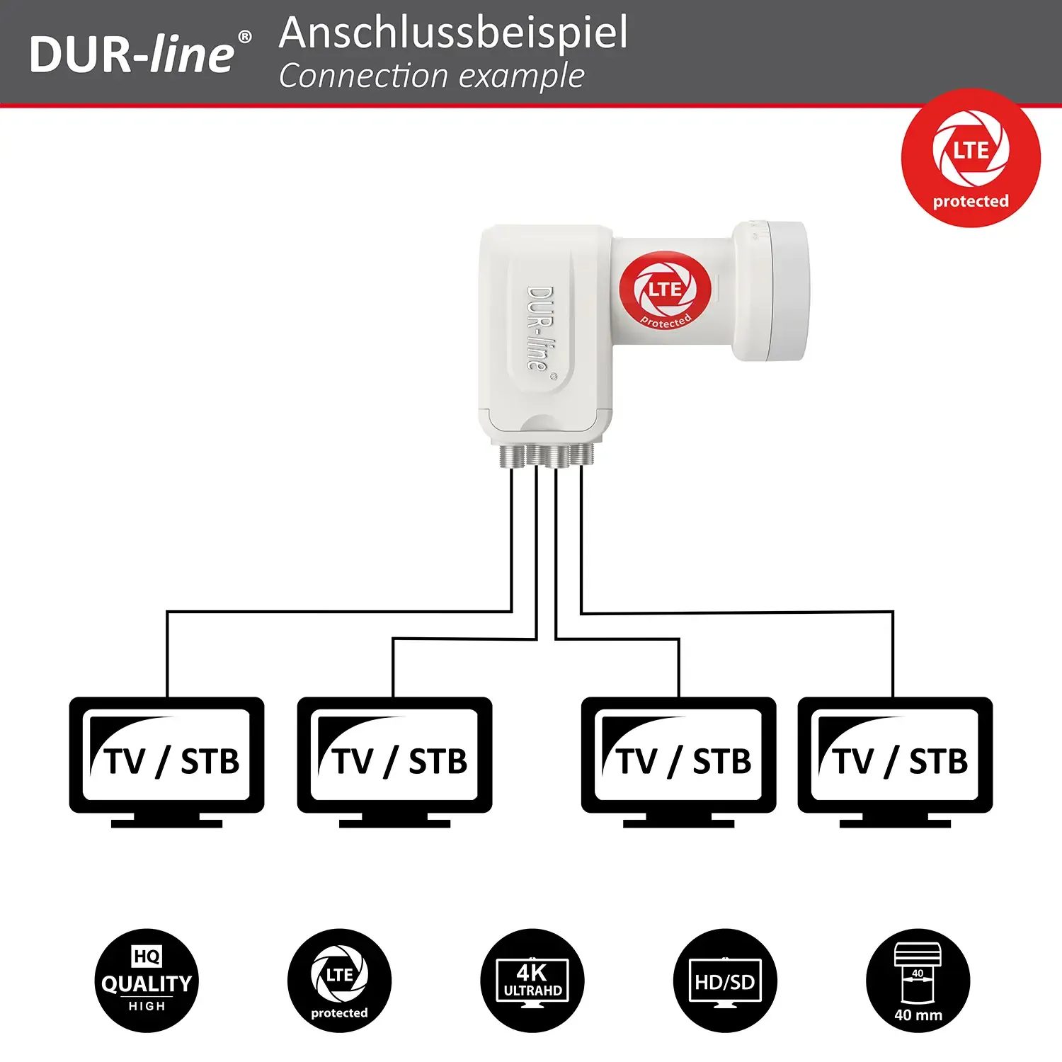DUR-line +Ultra Quad white LNB – Anschlussbeispiel DUR-line +Ultra Quad white LNB – Anschlussbeispiel