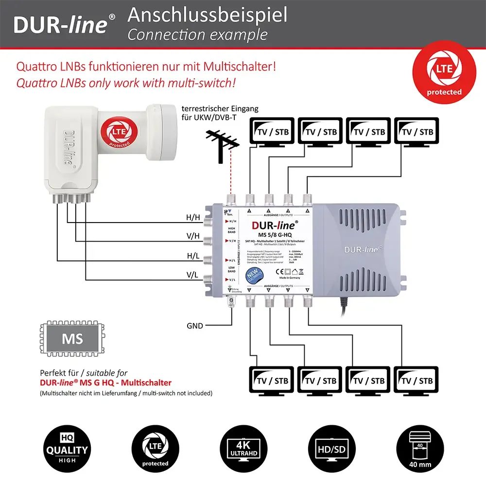 DUR-line +Ultra Quattro white LNB – Anschlussbeispiel DUR-line +Ultra Quattro white LNB – Anschlussbeispiel