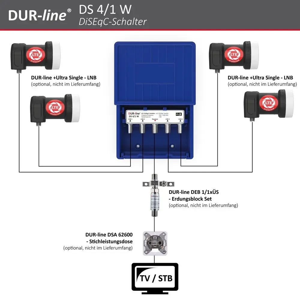 DUR-line DS 4/1 W DiSEqC-Schalter – Anschlussbeispiel