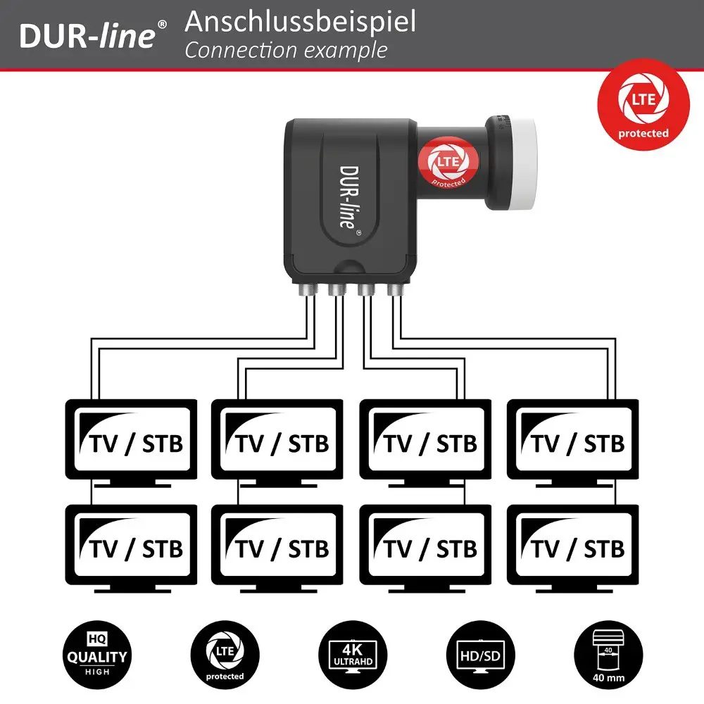 DUR-line Select 85/90 Hellgrau - Sat-Komplettanlage mit Octo LNB
