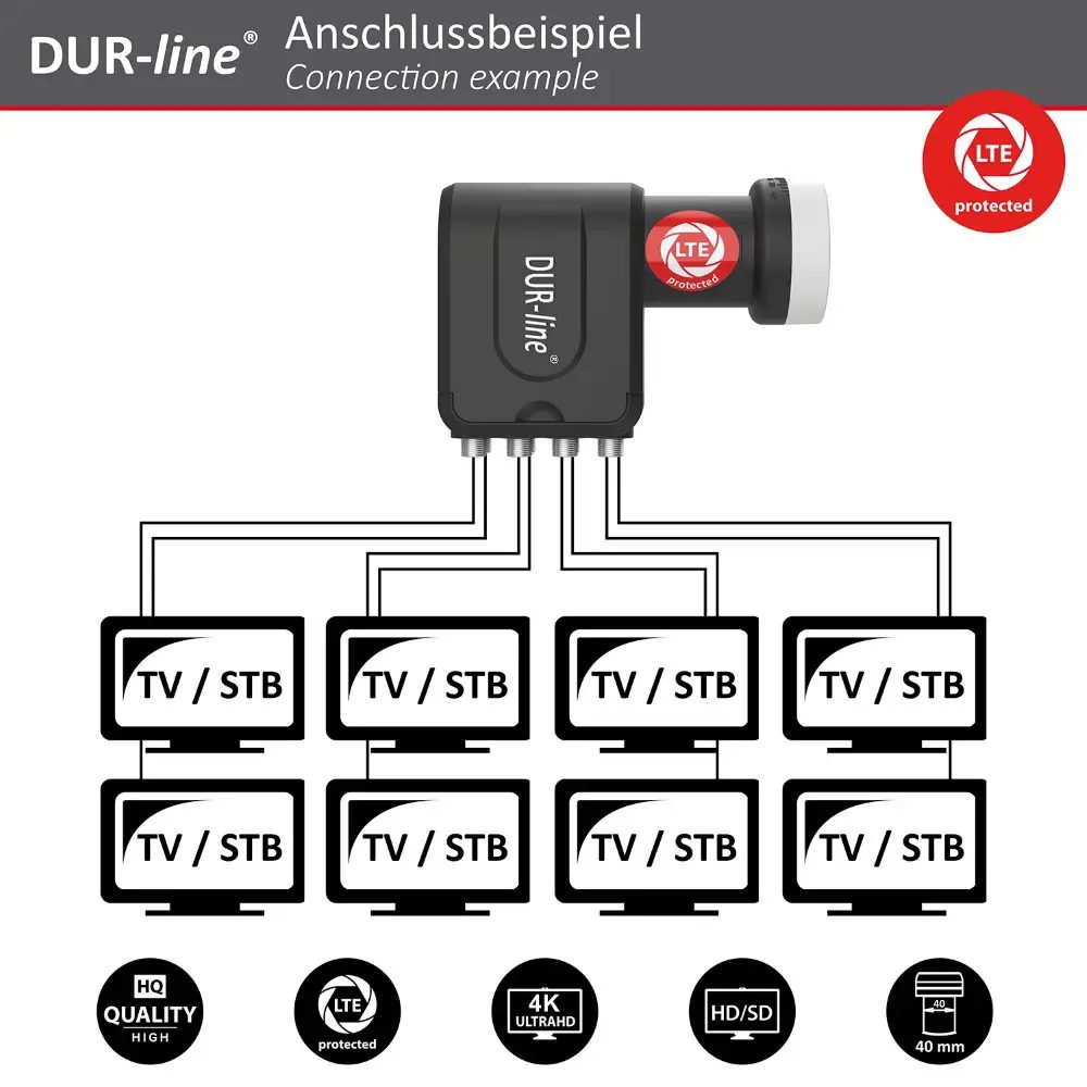 DUR-line Select 85/90 Anthrazit - Sat-Komplettanlage mit Octo LNB DUR-line Select 85/90 Anthrazit - Sat-Komplettanlage mit Octo LNB