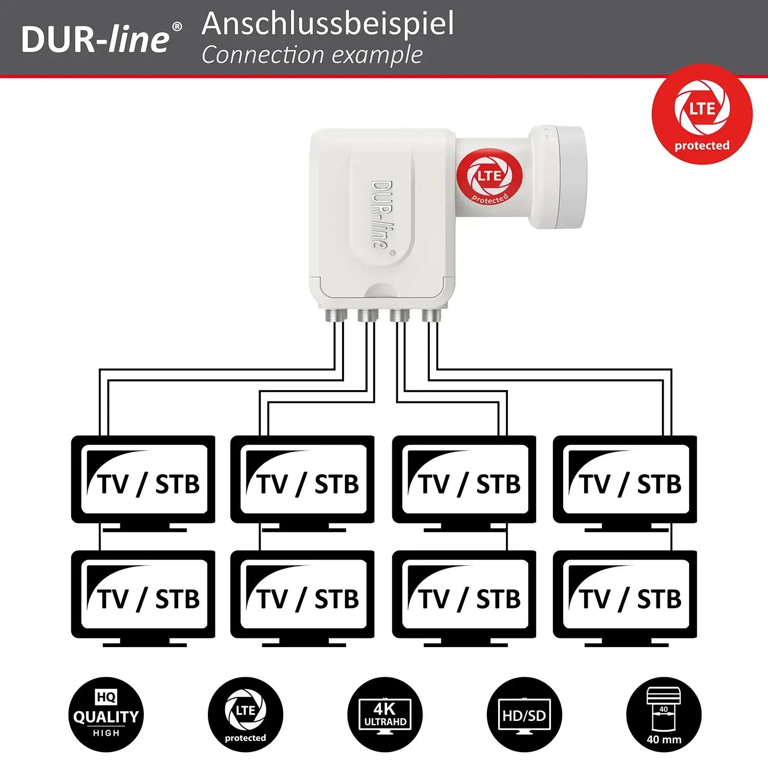 DUR-line +Ultra Octo white LNB – Anschlussbeispiel