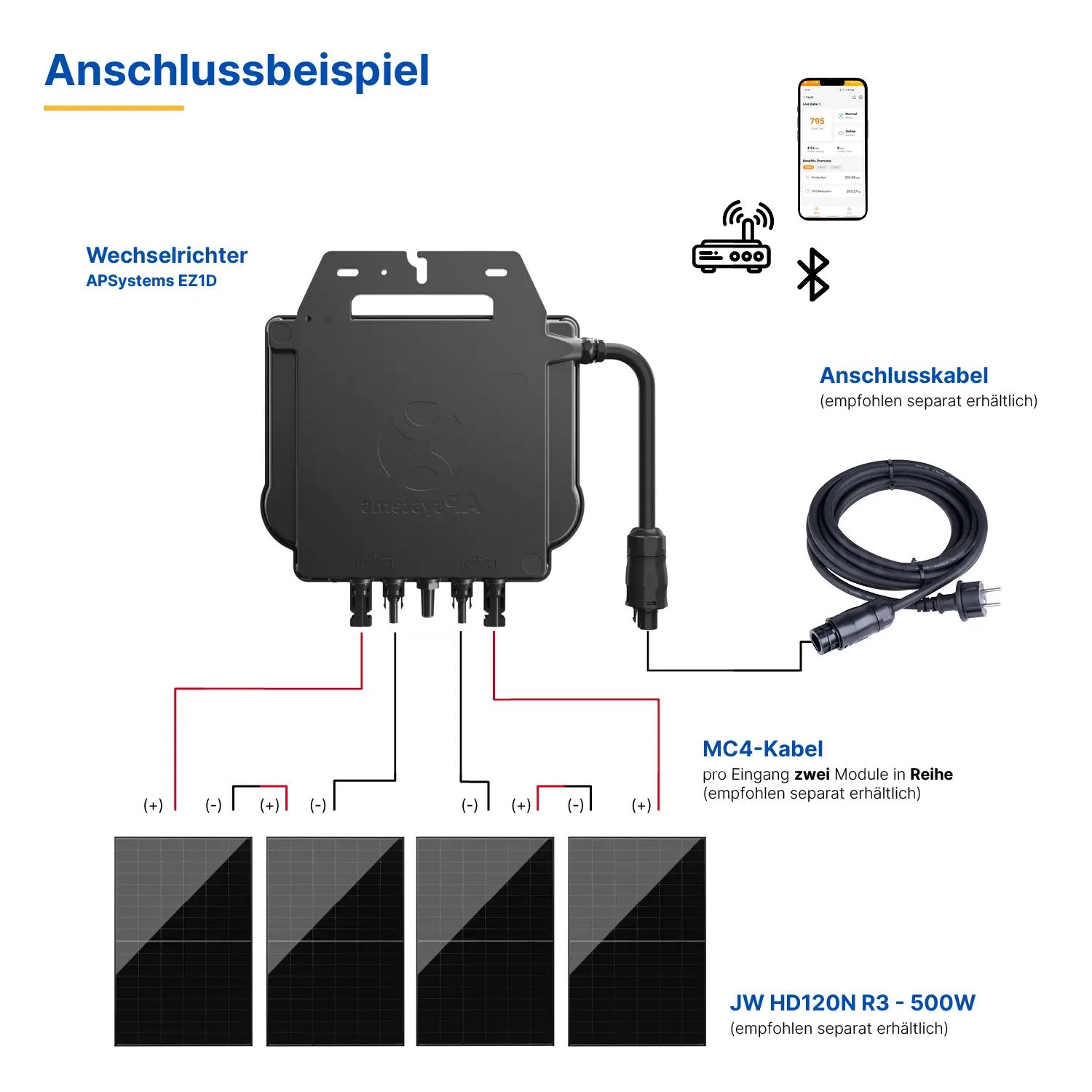 APSystems A-EZ1D 1800 Watt - PV Mikro-Wechselrichter APSystems A-EZ1D 1800 Watt - PV Mikro-Wechselrichter