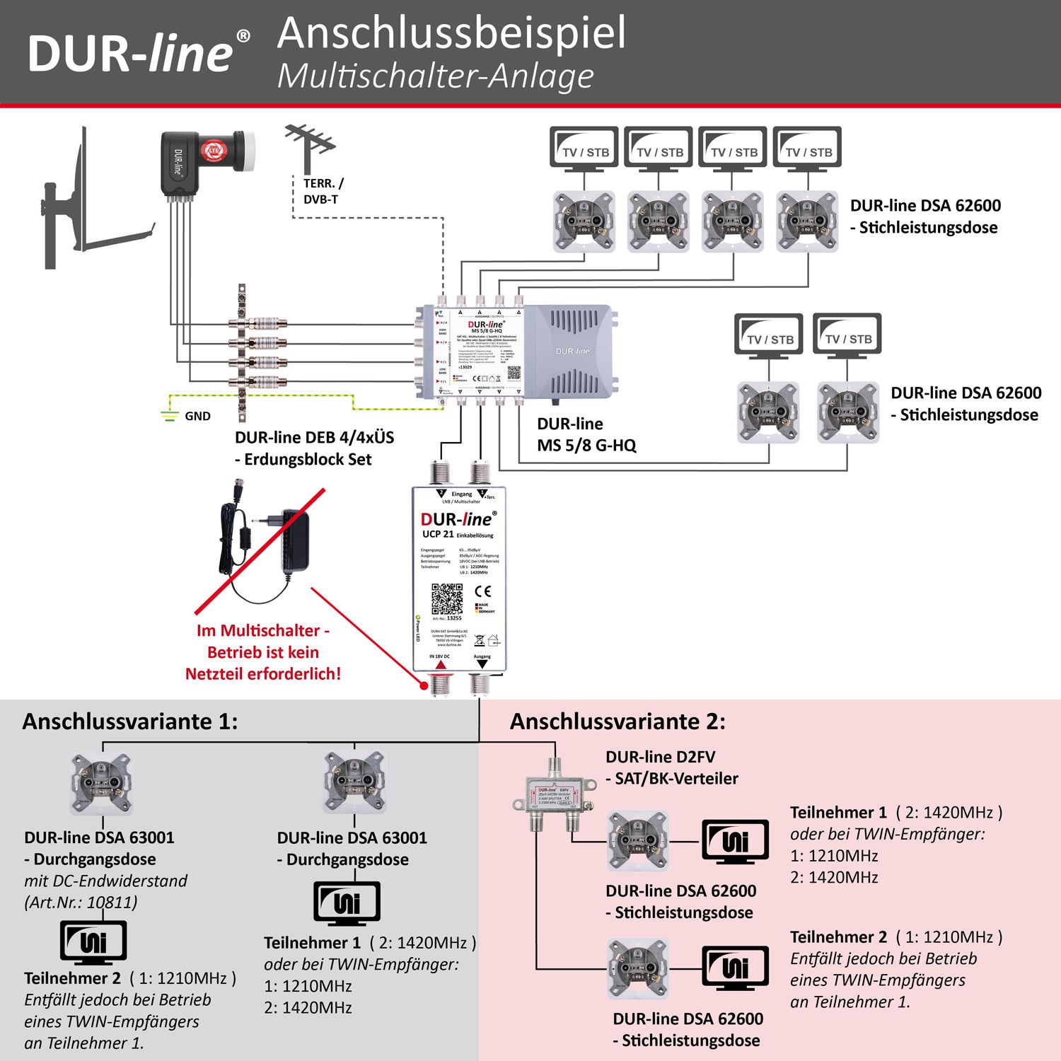 DUR-line UCP 21 - Einkabellösung – Anschlussbeispiel DUR-line UCP 21 - Einkabellösung – Anschlussbeispiel
