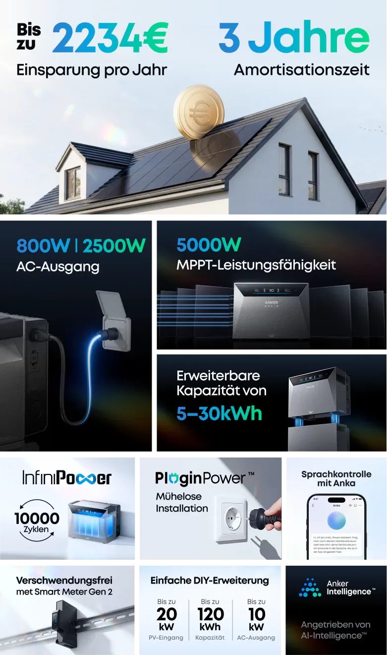 Anker-SOLIX-Solarbank-4-E5000-Pro-Bentobox-mobil Anker-SOLIX-Solarbank-4-E5000-Pro-Bentobox-mobil