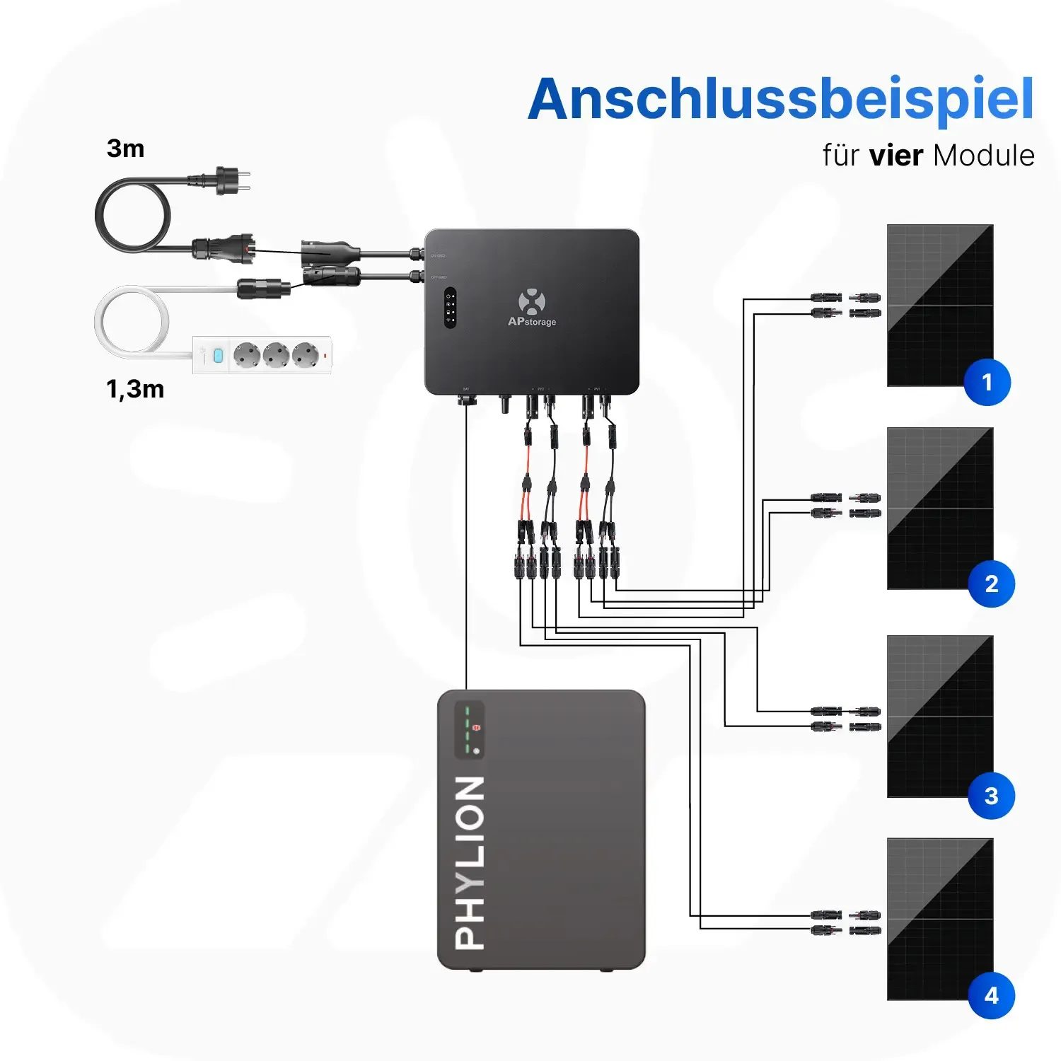APsystems EZHI 3000Wp/10kWh - Mini-PV-Anlage Speicher-Set | Phylion LiFePO4 Batteriespeicher & Jolywood 500Wp Module