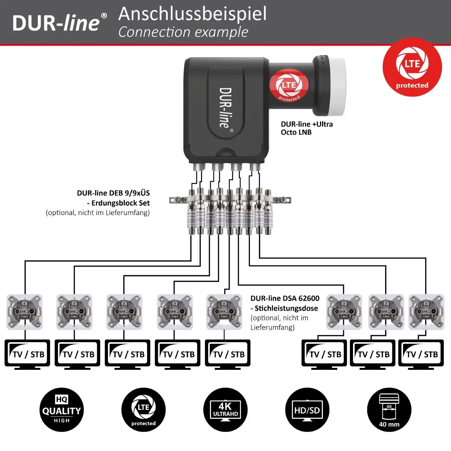 DUR-line +Ultra Octo LNB – Anschlussbeispiel