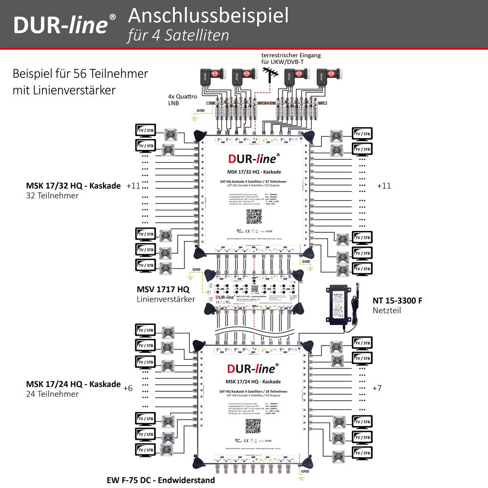 DUR-line MSK 17/8 HQ - Kaskade – Anschlussbeispiel DUR-line MSK 17/8 HQ - Kaskade – Anschlussbeispiel