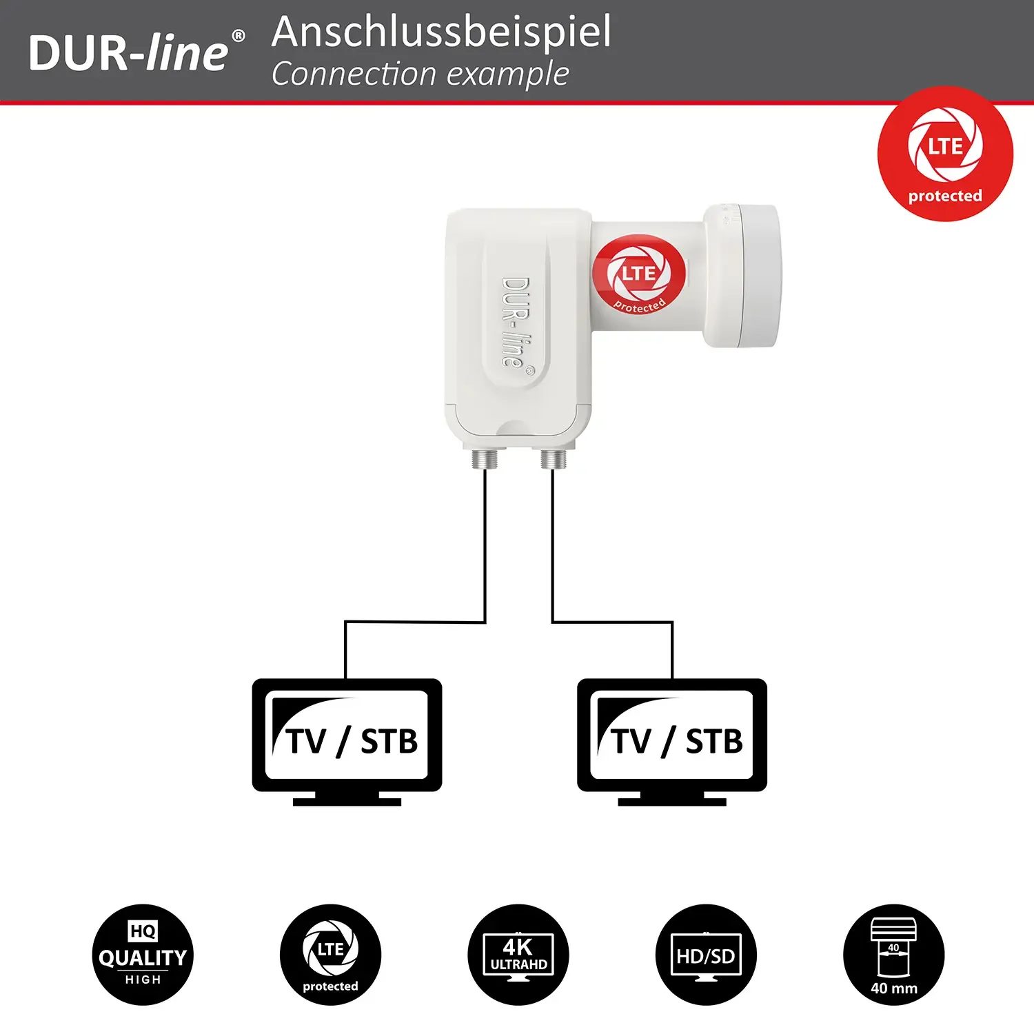 DUR-line +Ultra Twin white LNB – Anschlussbeispiel DUR-line +Ultra Twin white LNB – Anschlussbeispiel
