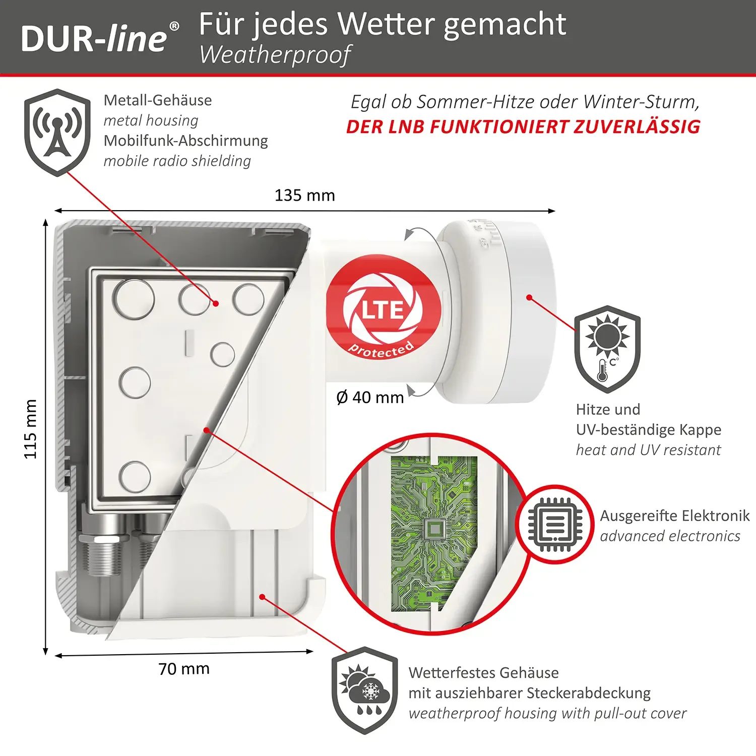 DUR-line +Ultra Octo white LNB – Abmessungen