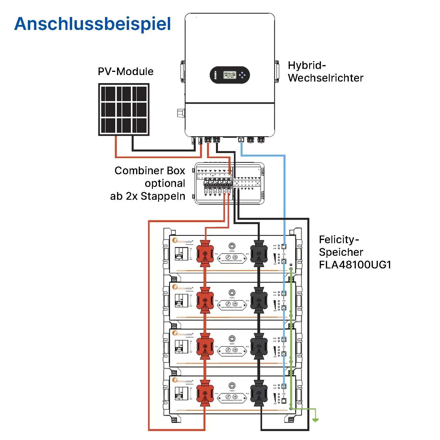 Felicity FLA48100UG1 - Niedervolt Speicher 5,12kWh Felicity FLA48100UG1 - Niedervolt Speicher 5,12kWh