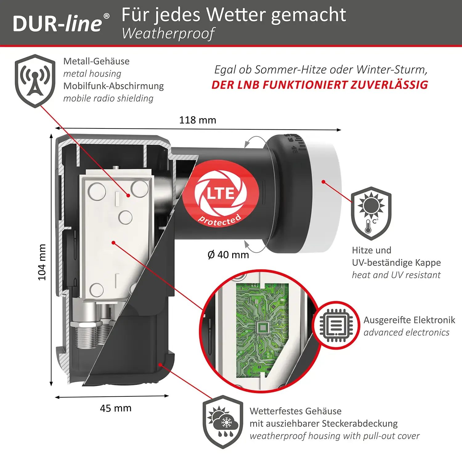 DUR-line +Ultra Quattro LNB – Querschnitt mit Abmessungen und wetterfestem Gehäuse DUR-line +Ultra Quattro LNB