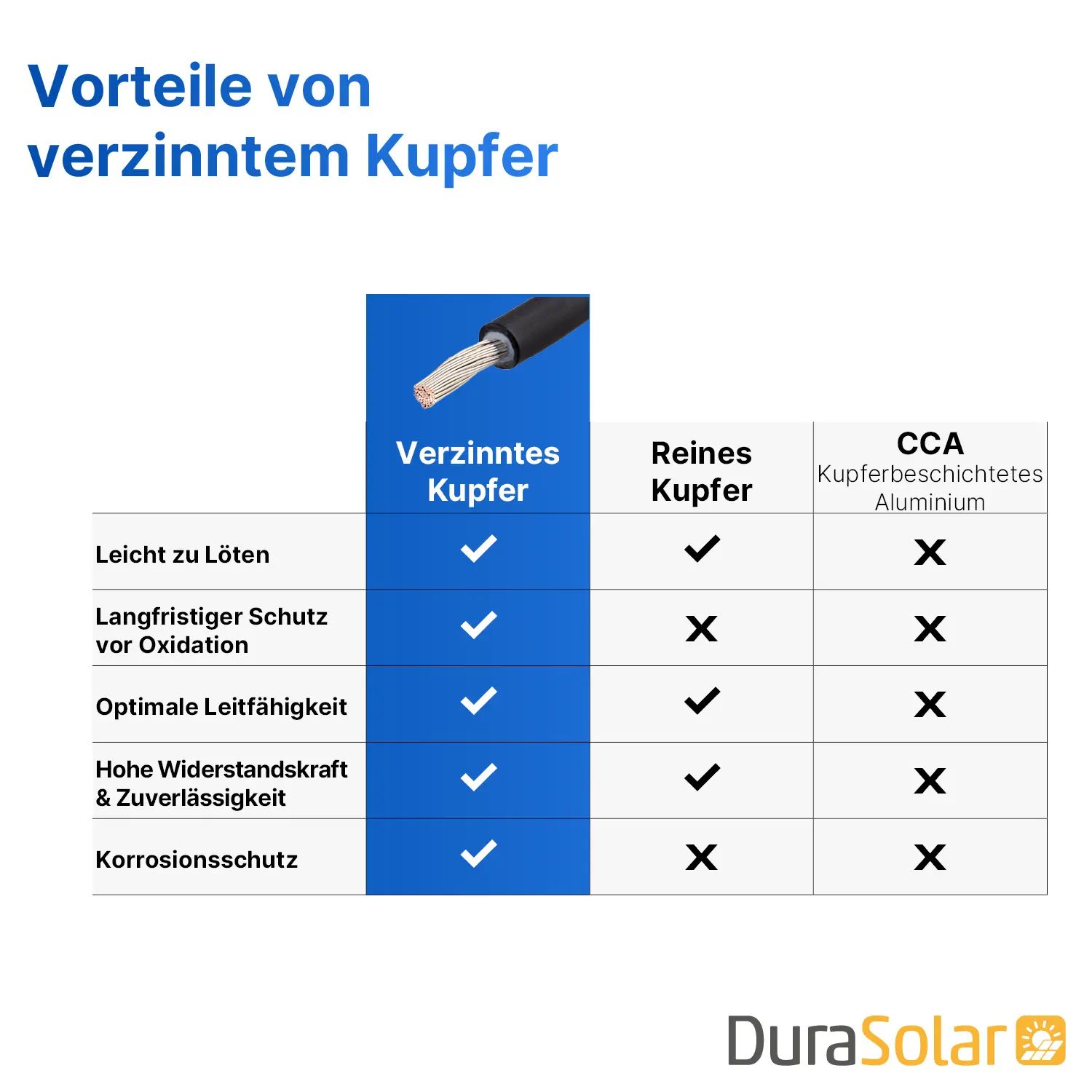 Solarkabel | Markenqualität | 6mm² | Schwarz | Meterware Solarkabel | Markenqualität | 6mm² | Schwarz | Meterware