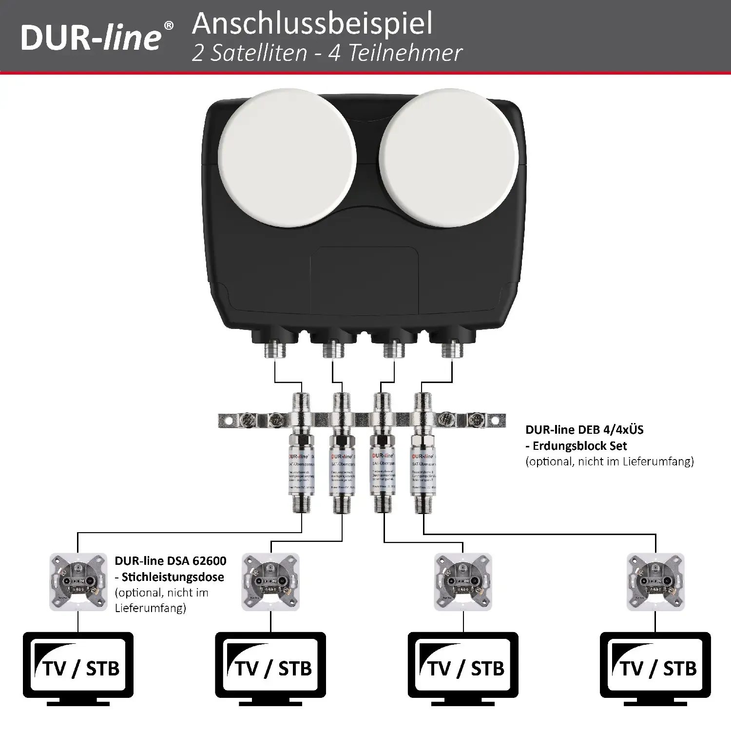 DUR-line Monoblock Quad LNB