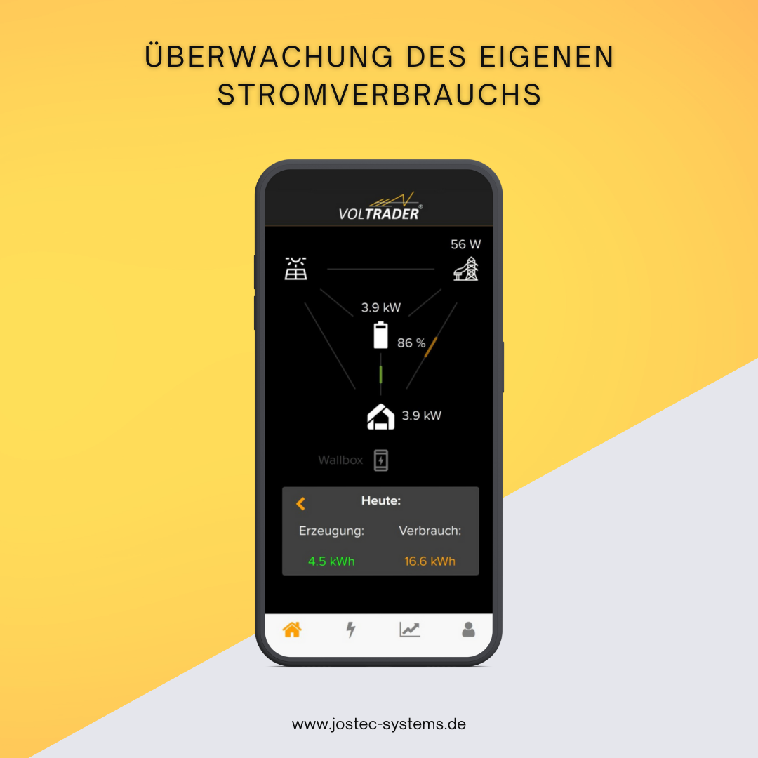 VOLTRADER CORE - Energiemanagementsystem (EMS) VOLTRADER CORE - Energiemanagementsystem (EMS)