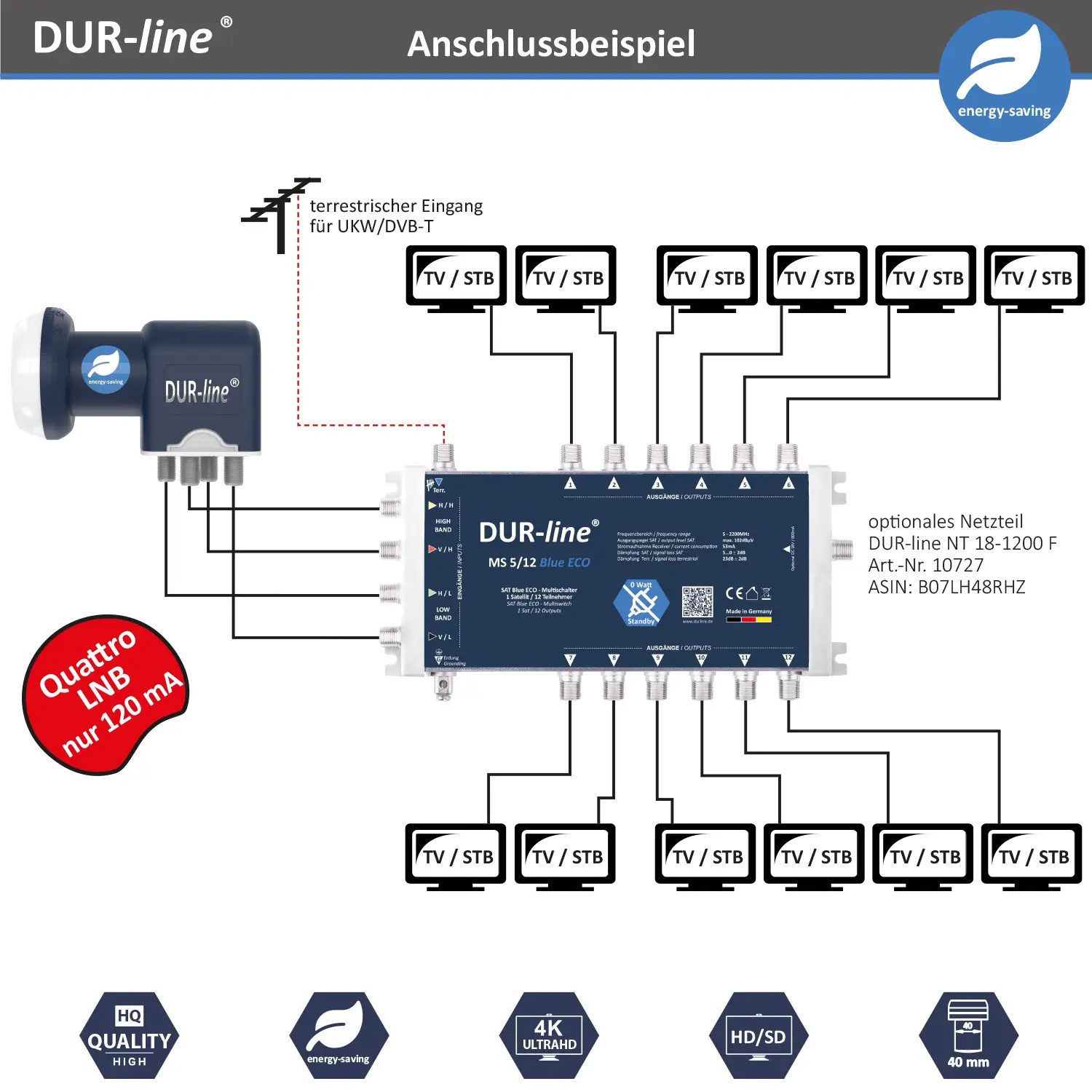 DUR-line MS 5/12 Blue ECO – Multischalter