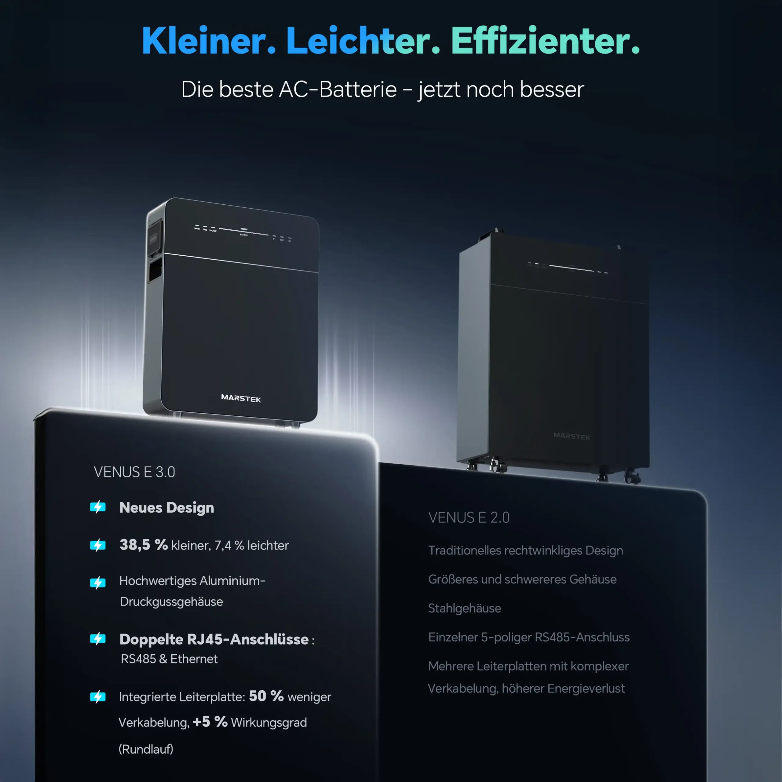 Marstek Venus E 3.0 – 5,12 kWh AC - Solarstromspeicher & Plug-in-Batteriesystem für Photovoltaik
