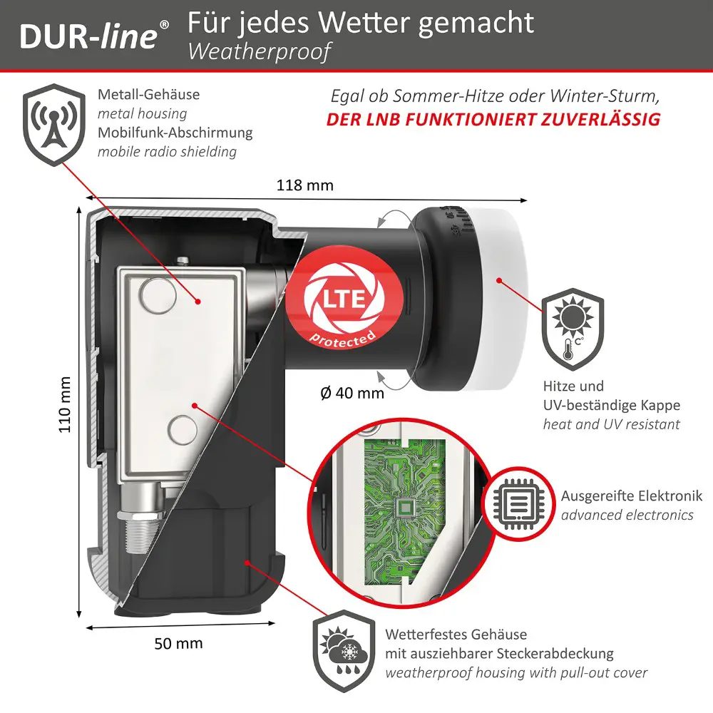 DUR-line Select 60/65 Anthrazit - Sat-Komplettanlage mit Twin LNB DUR-line Select 60/65 Anthrazit - Sat-Komplettanlage mit Twin LNB