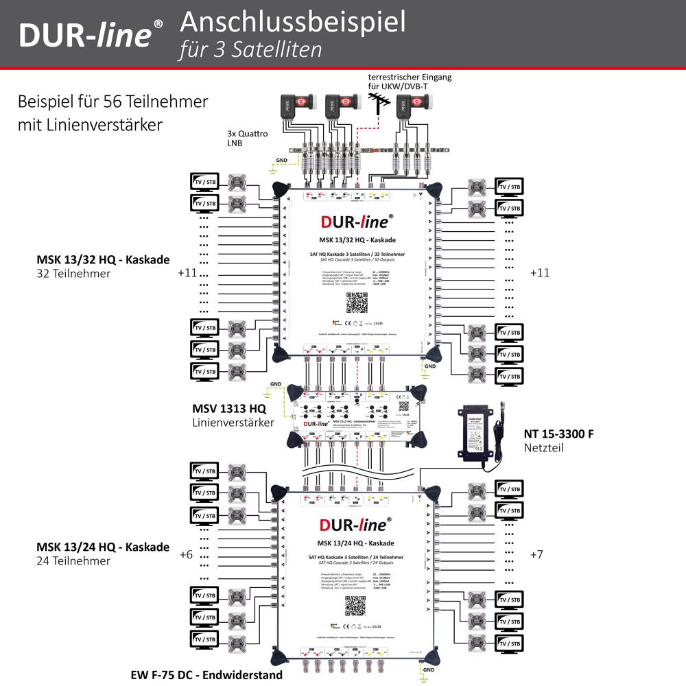 DUR-line MSK 13/8 HQ - Kaskade – Anschlussbeispiel