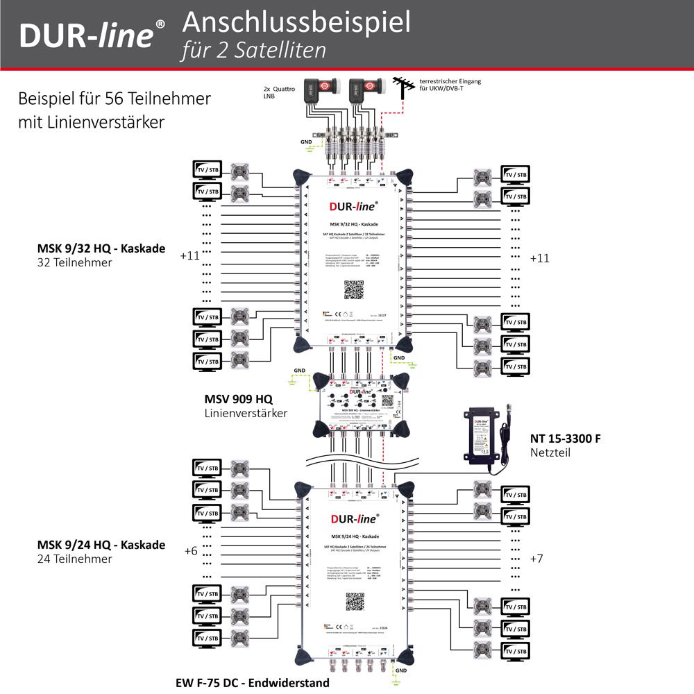 DUR-line MSK 9/8 HQ - Kaskade – Anschlussbeispiel