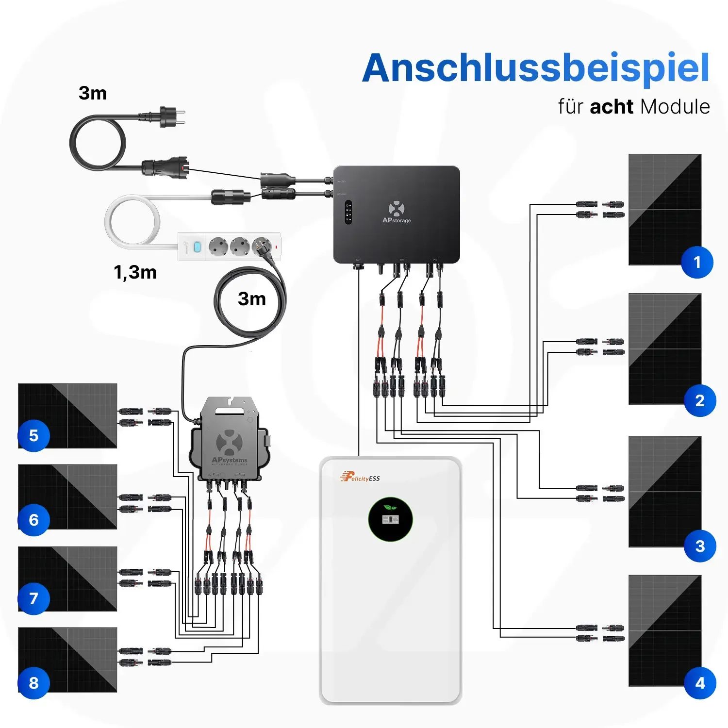 APsystems EZHI 5,12kWh - 4000Wp - Mini-PV-Anlage-Speicher-Set 