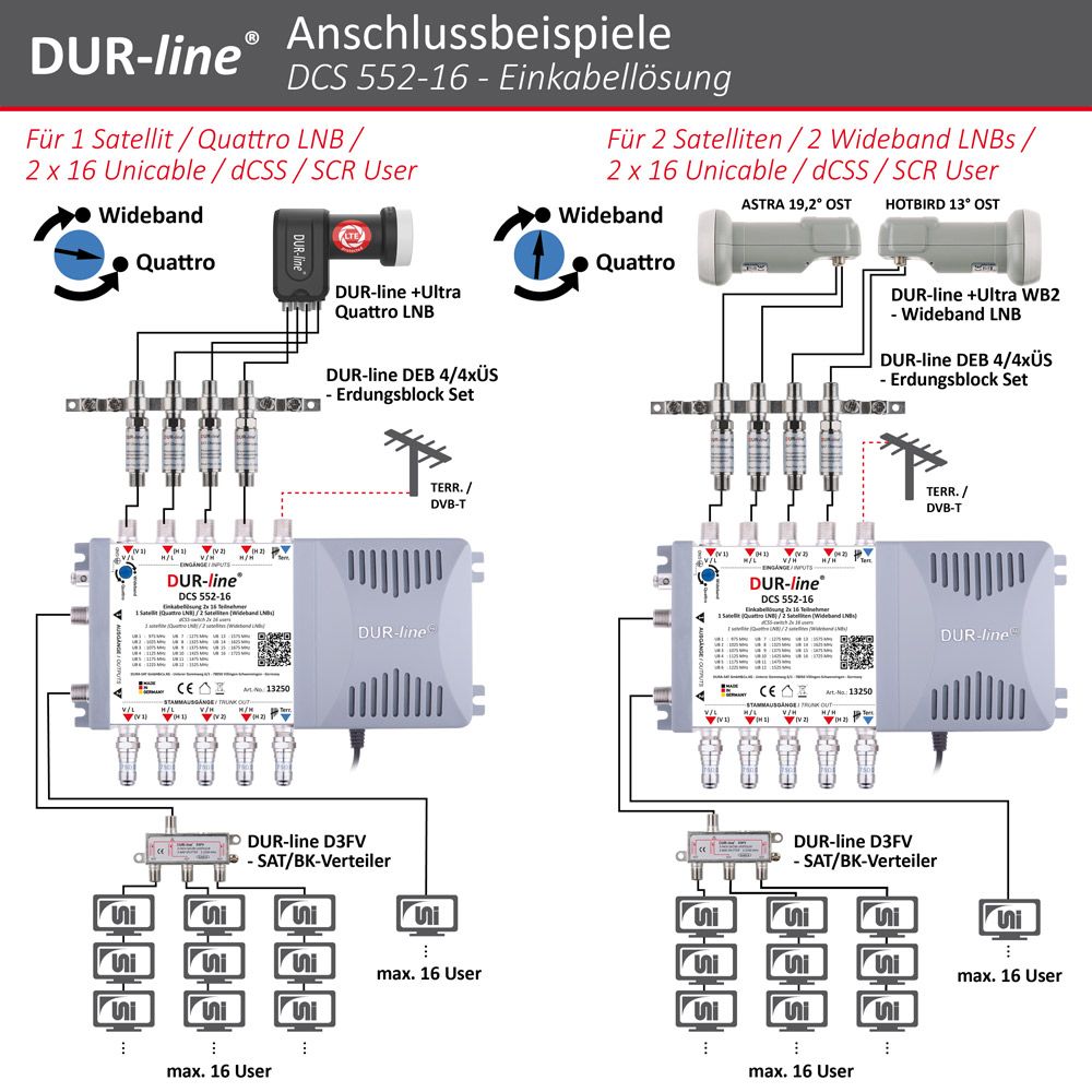 DUR-line DCS 552-16 - Einkabellösung – Anschlussbeispiel DUR-line DCS 552-16 - Einkabellösung – Anschlussbeispiel