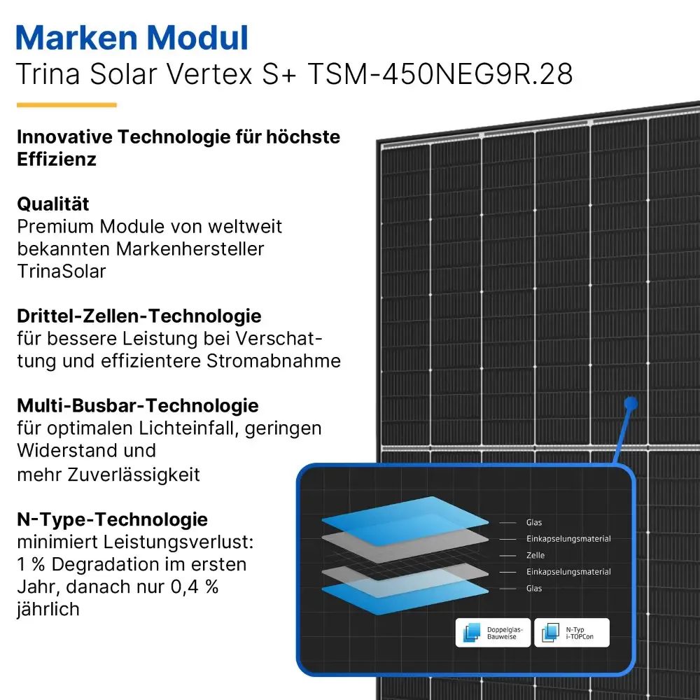 Balkonkraftwerk 800W/1800Wp + 5m Kabel - Mini-PV-Anlage
