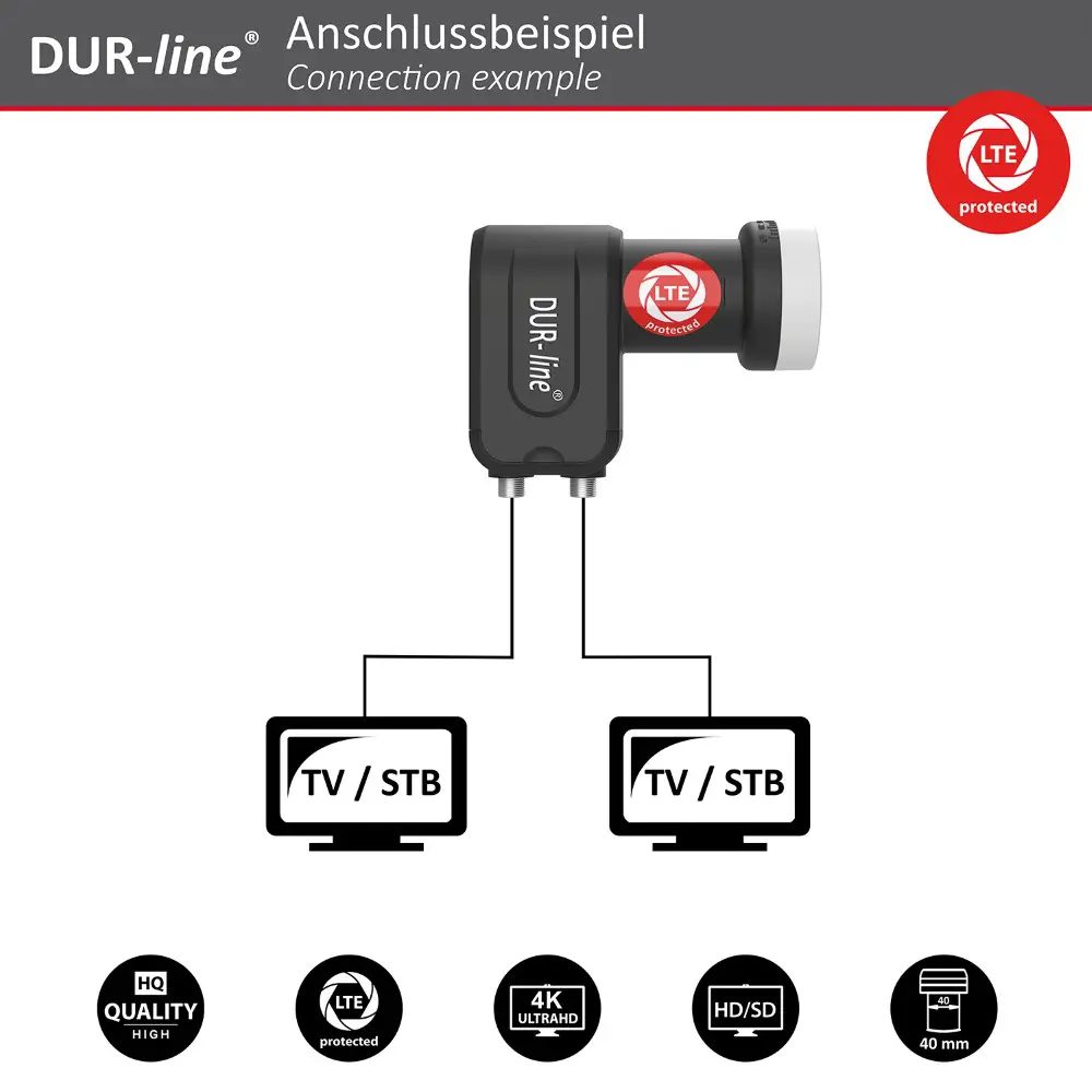 DUR-line Select 75/80 Hellgrau - Sat-Komplettanlage mit Twin LNB