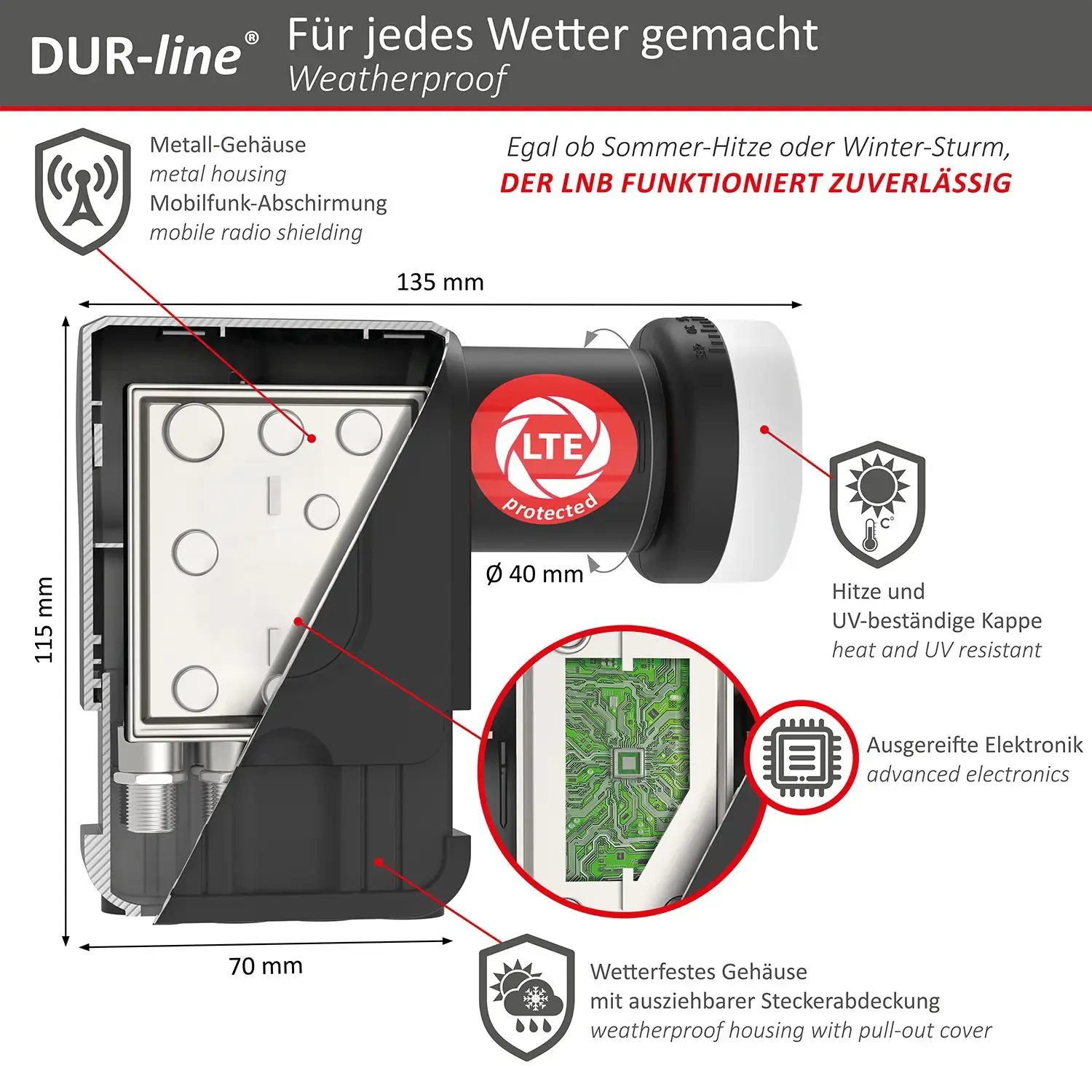 DUR-line +Ultra Octo LNB – Abmessungen