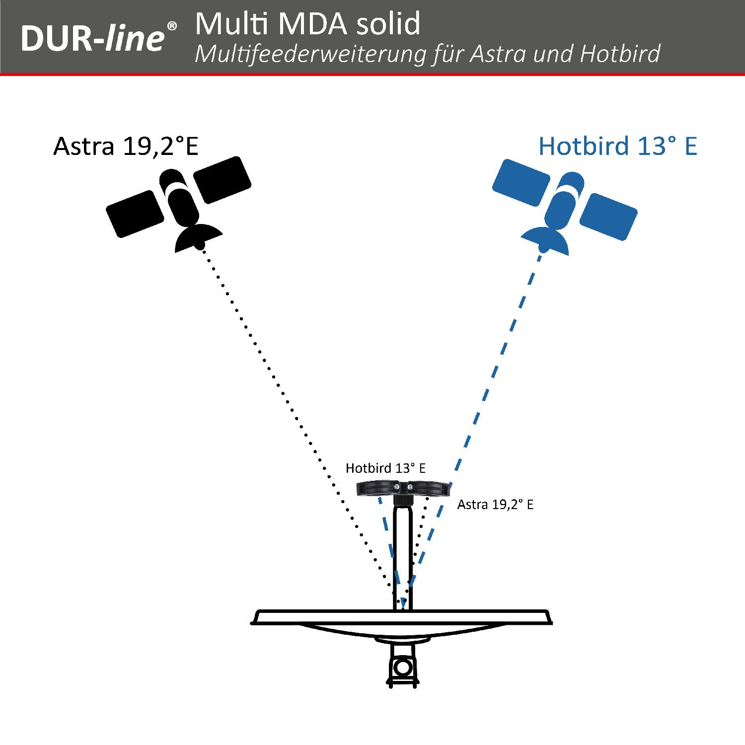 DUR-line Multi MDA solid - Multifeederweiterung – Anschlussbeispiel