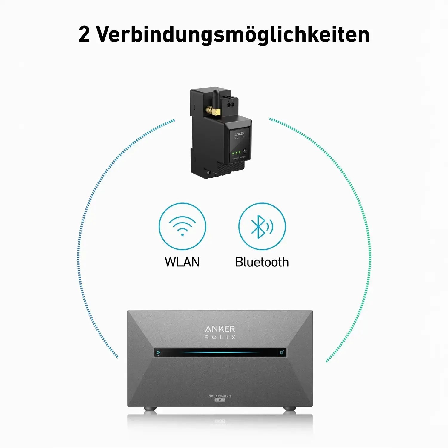 Anker SOLIX Smart Meter - Smarter 3-Phasen Zähler Anker SOLIX Smart Meter - Smarter 3-Phasen Zähler