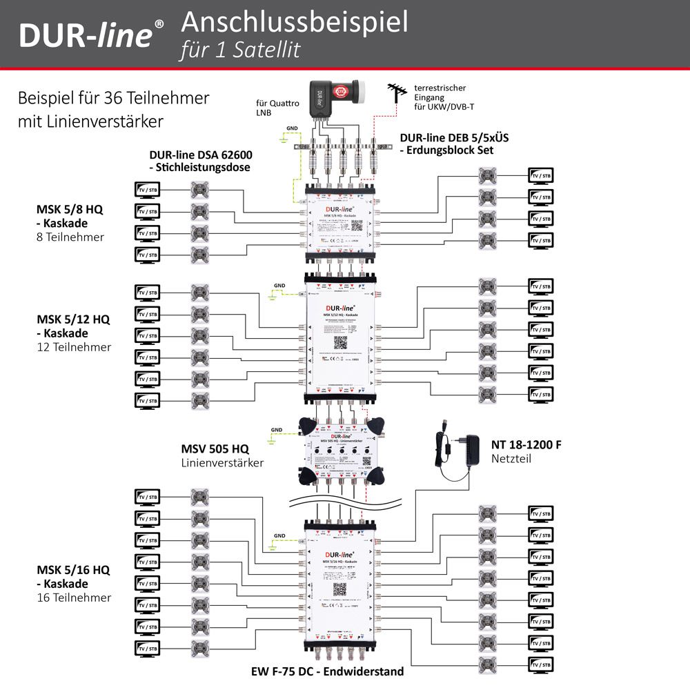 DUR-line MSK 5/8 HQ - Kaskade – Anschlussbeispiel