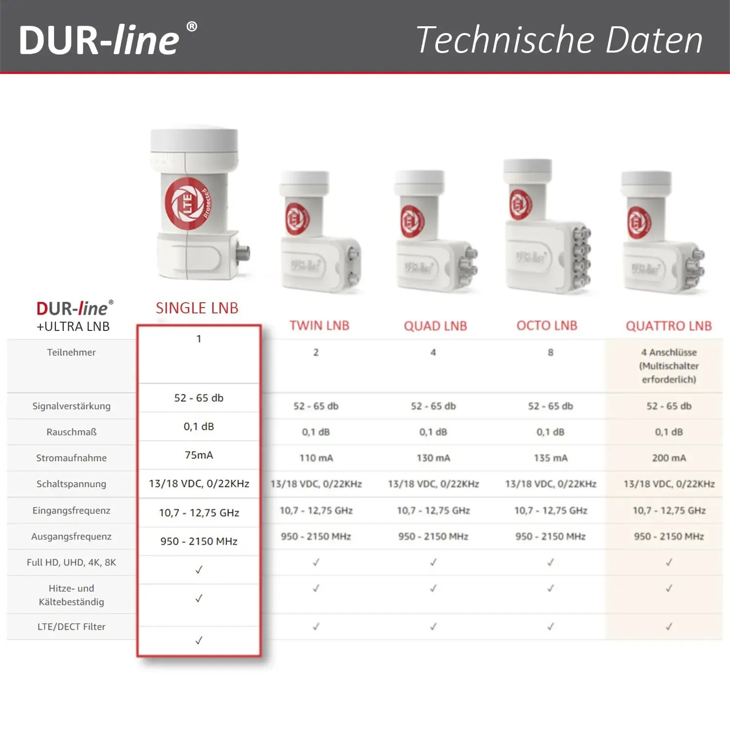 DUR-line +Ultra Single white LNB – Vergleichstabelle mit technischen Daten der +Ultra Serie DUR-line +Ultra Single white LNB – Vergleichstabelle mit technischen Daten der +Ultra Serie