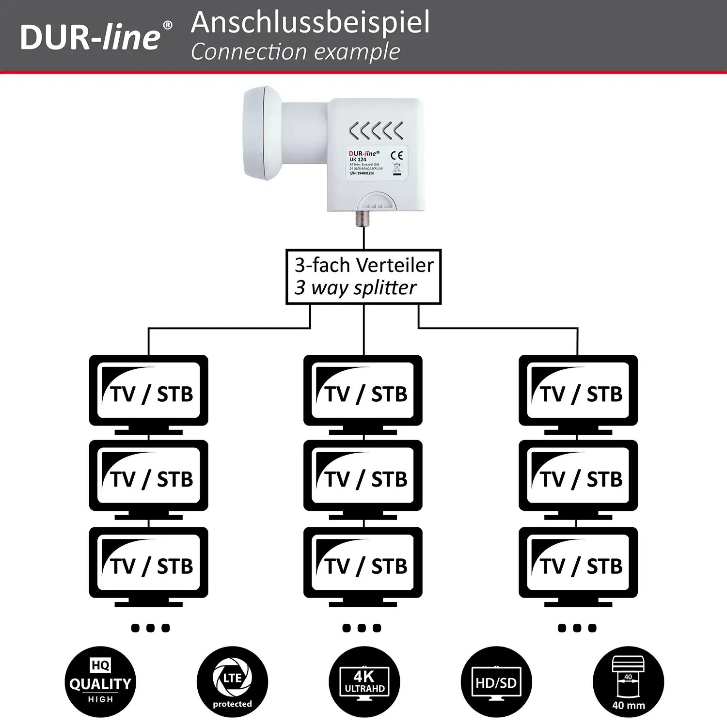 DUR-line UK 124 Unicable LNB – Anschlussbeispiel DUR-line UK 124 Unicable LNB – Anschlussbeispiel